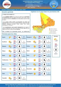 Mali : Poussière en suspension et orages isolés attendus ce vendredi 27 mars 2026