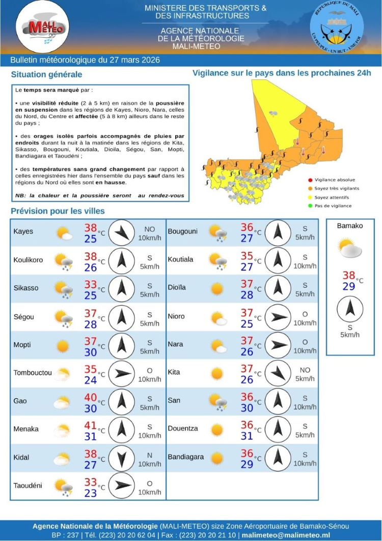 Mali : Poussière en suspension et orages isolés attendus ce vendredi 27 mars 2026