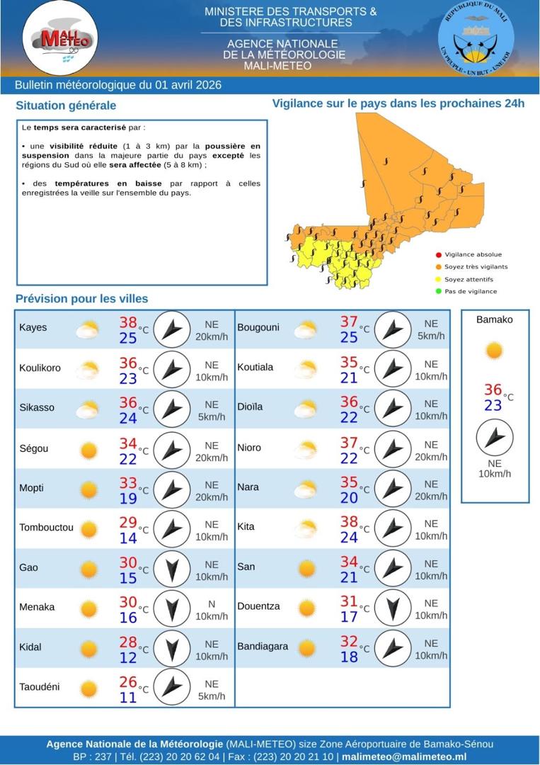 Mali- Météo : Annonce de la dégradation de la visibilité sur la majeure partie du territoire national