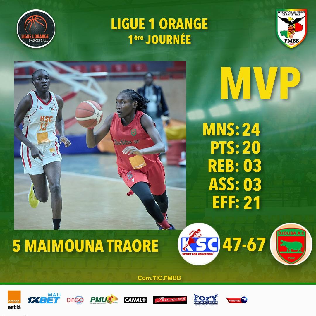 Ligue 1 Orange/Basketball : Djoliba s’impose chez les dames, Attar de Kidal crée la surprise chez les hommes