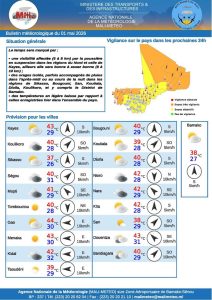 Mali : poussière au nord et orages attendus au sud et au centre le 1er mai