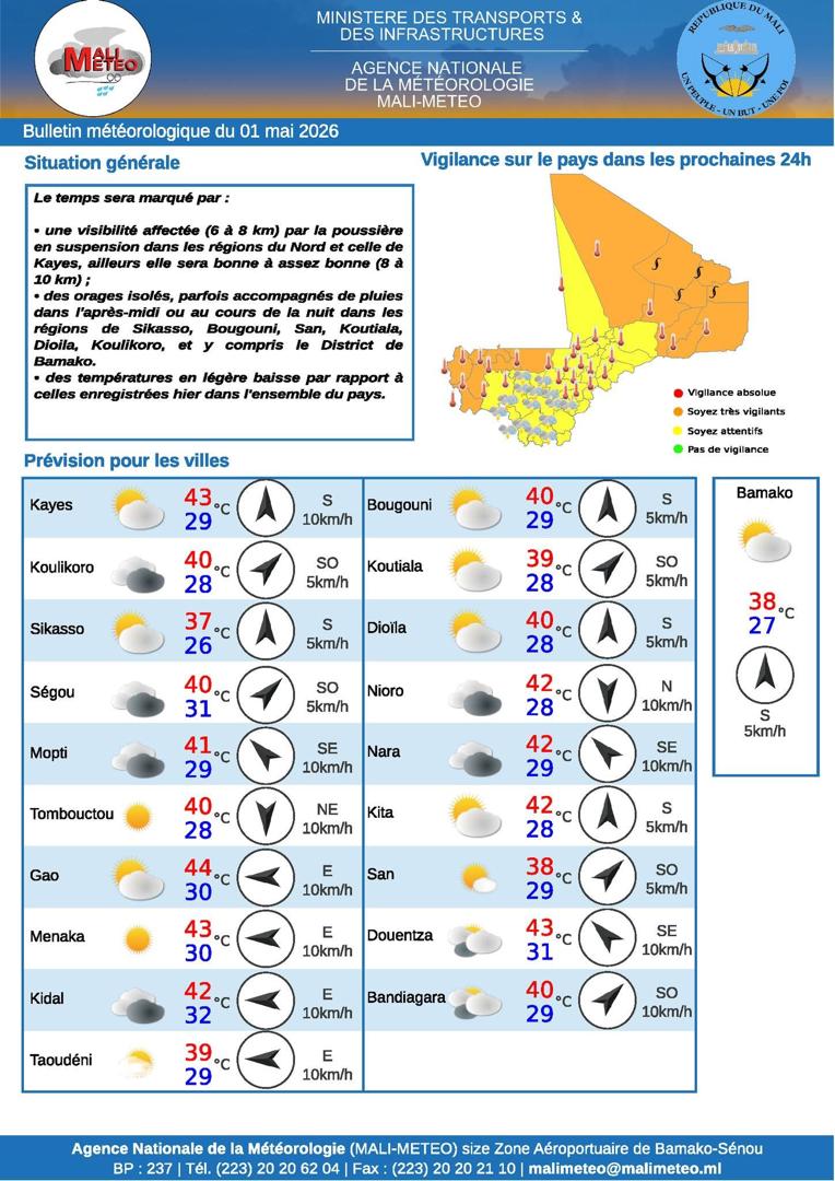 Mali : poussière au nord et orages attendus au sud et au centre le 1er mai