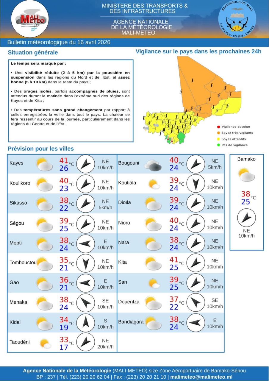 Mali : Des vents d’harmattan et hausse des températures attendus aujourd’hui
