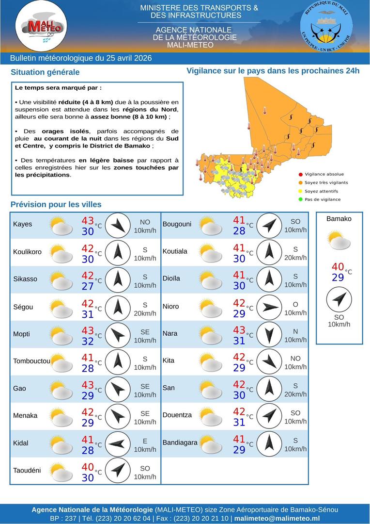 Mali- Météo : visibilité réduite au nord et orages isolés attendus au sud et au centre le 25 avril