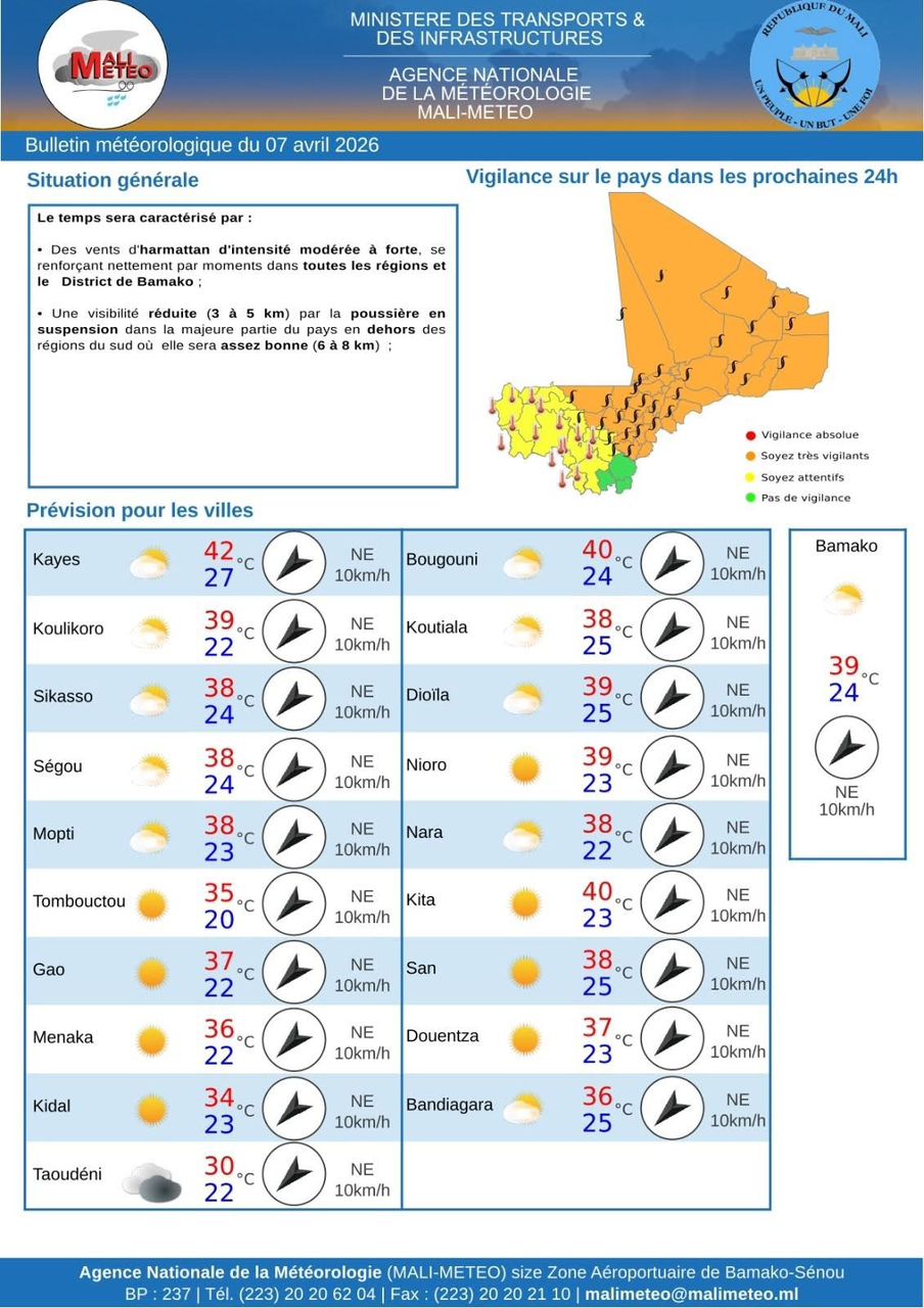Mali : Des vents d’harmattan soutenus et une visibilité réduite sur l’ensemble du territoire