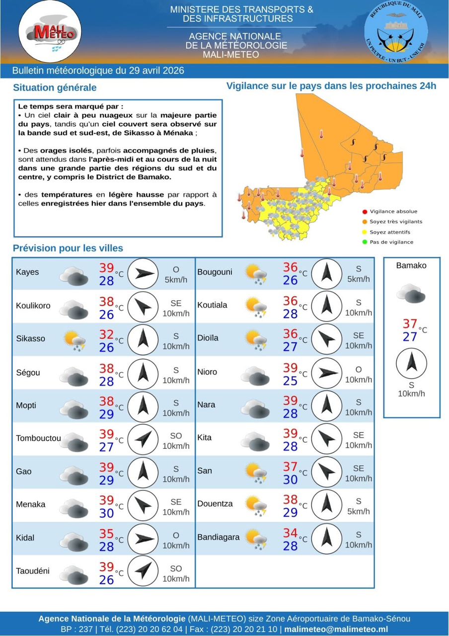 Mali : orages isolés attendus dans le sud et le centre, températures en hausse