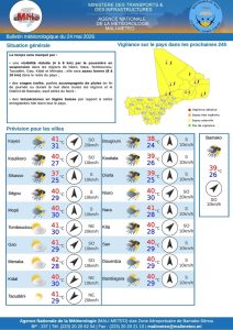 Météo : poussière en suspension, orages attendus et légère baisse des températures au Mali