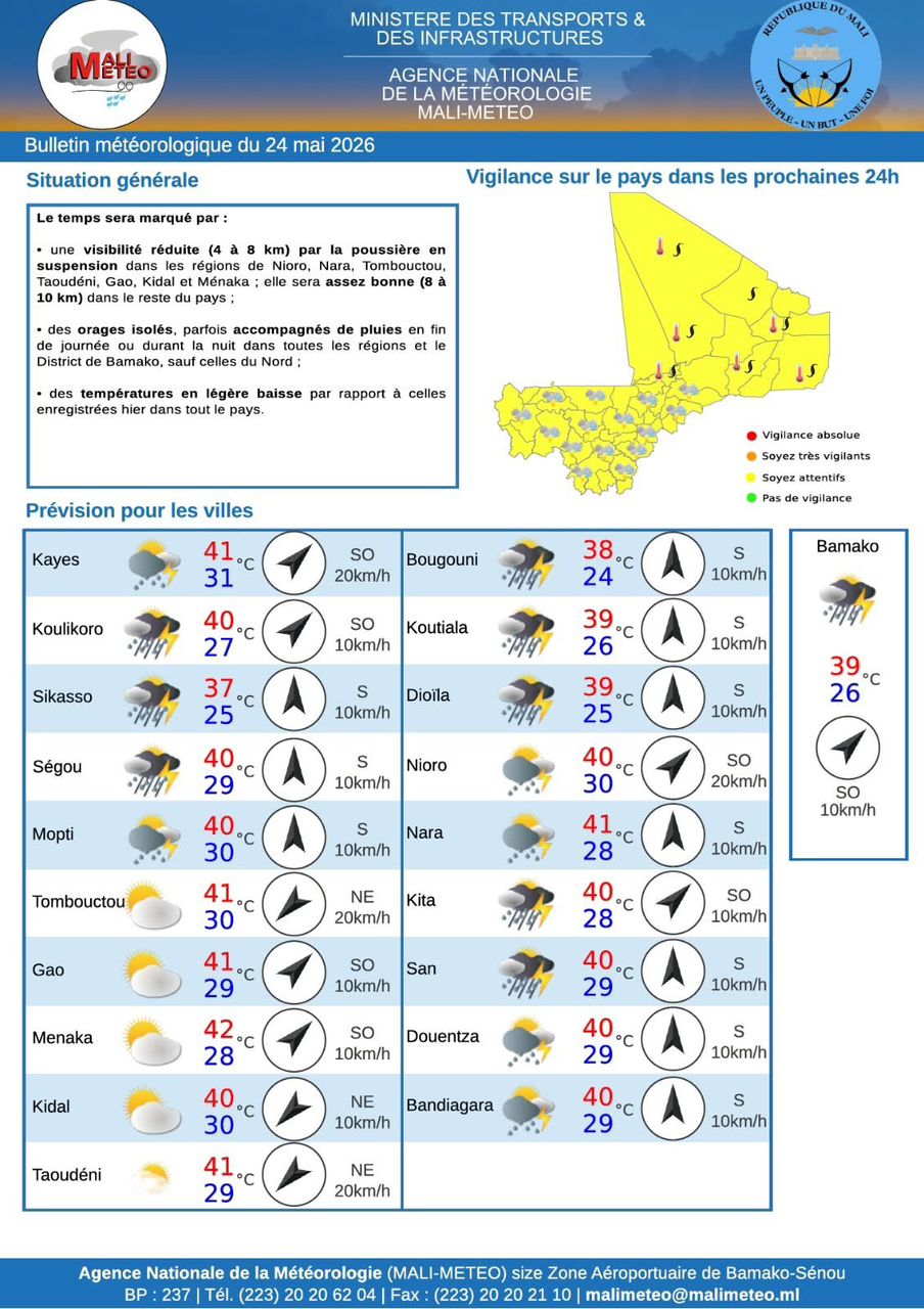 Météo : poussière en suspension, orages attendus et légère baisse des températures au Mali