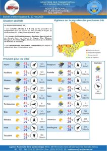 Mali : Poussière en suspension au Nord et orages isolés attendus lundi après-midi