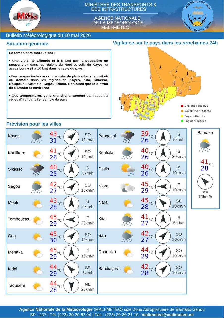 Mali : Poussière en suspension au Nord et orages isolés attendus lundi après-midi