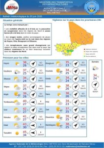 Mali : Poussière au Nord et orages isolés attendus samedi dans le Sud-Ouest