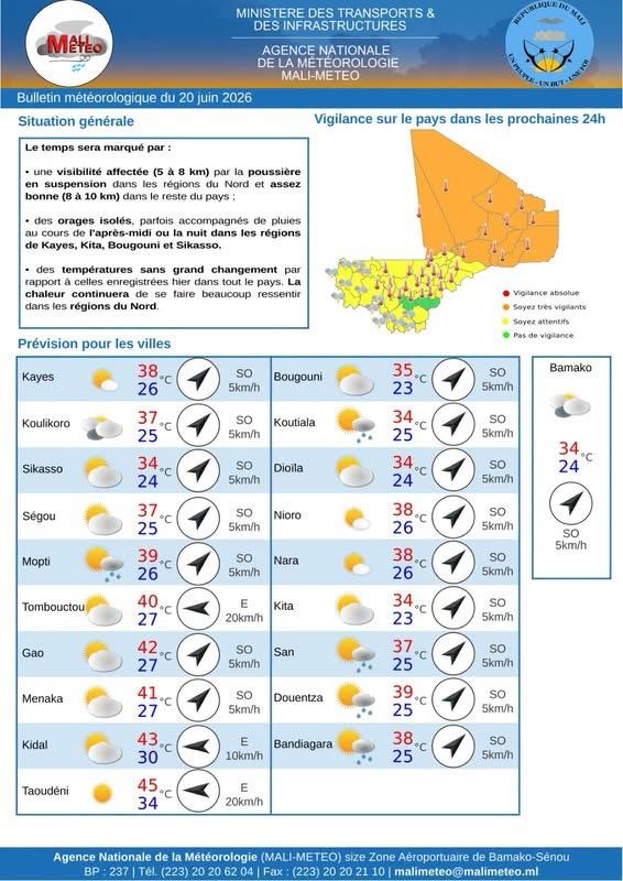 Mali : Poussière au Nord et orages isolés attendus samedi dans le Sud-Ouest