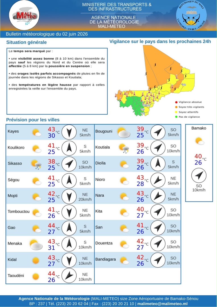 Mali : visibilité réduite au nord et risques d’orages dans le sud, selon Mali-Météo
