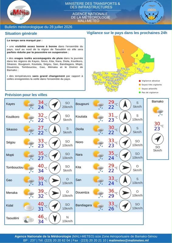 Mali : des orages et pluies isolés attendus dans plusieurs régions ce mardi, selon Mali-Météo