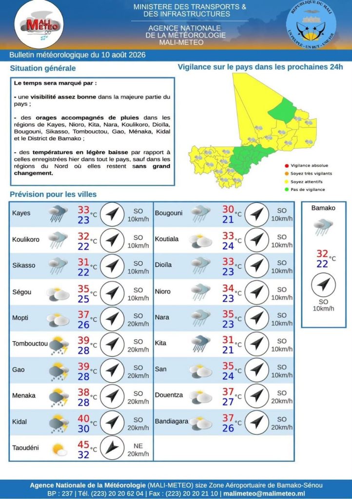 Mali : des orages et pluies attendus dans plusieurs régions