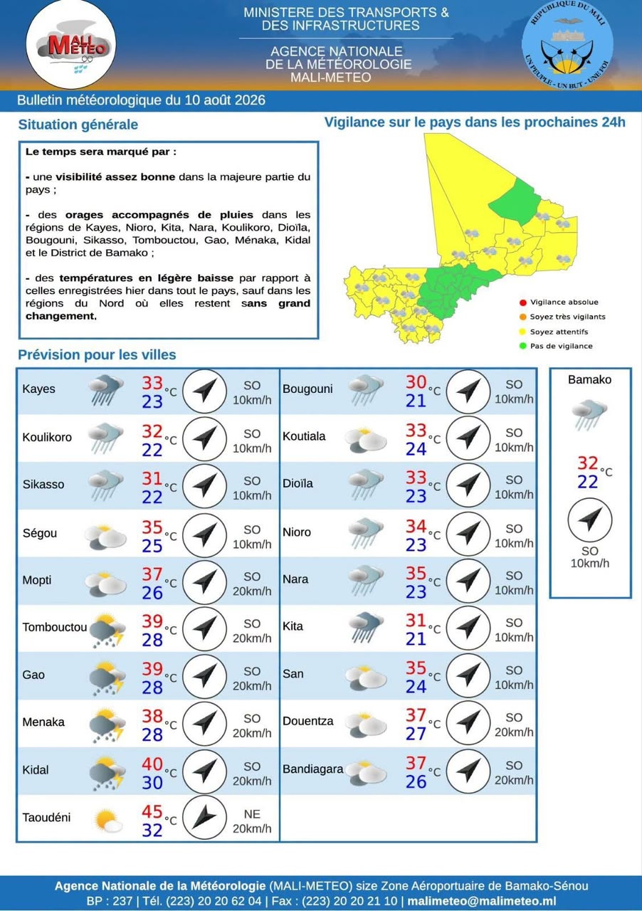 Mali : des orages et pluies attendus dans plusieurs régions