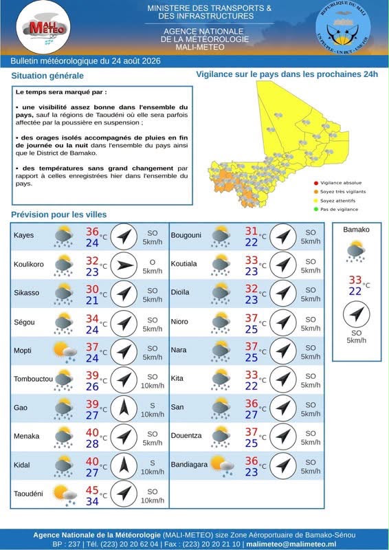 Mali : des orages isolés et des pluies attendus dans plusieurs localités
