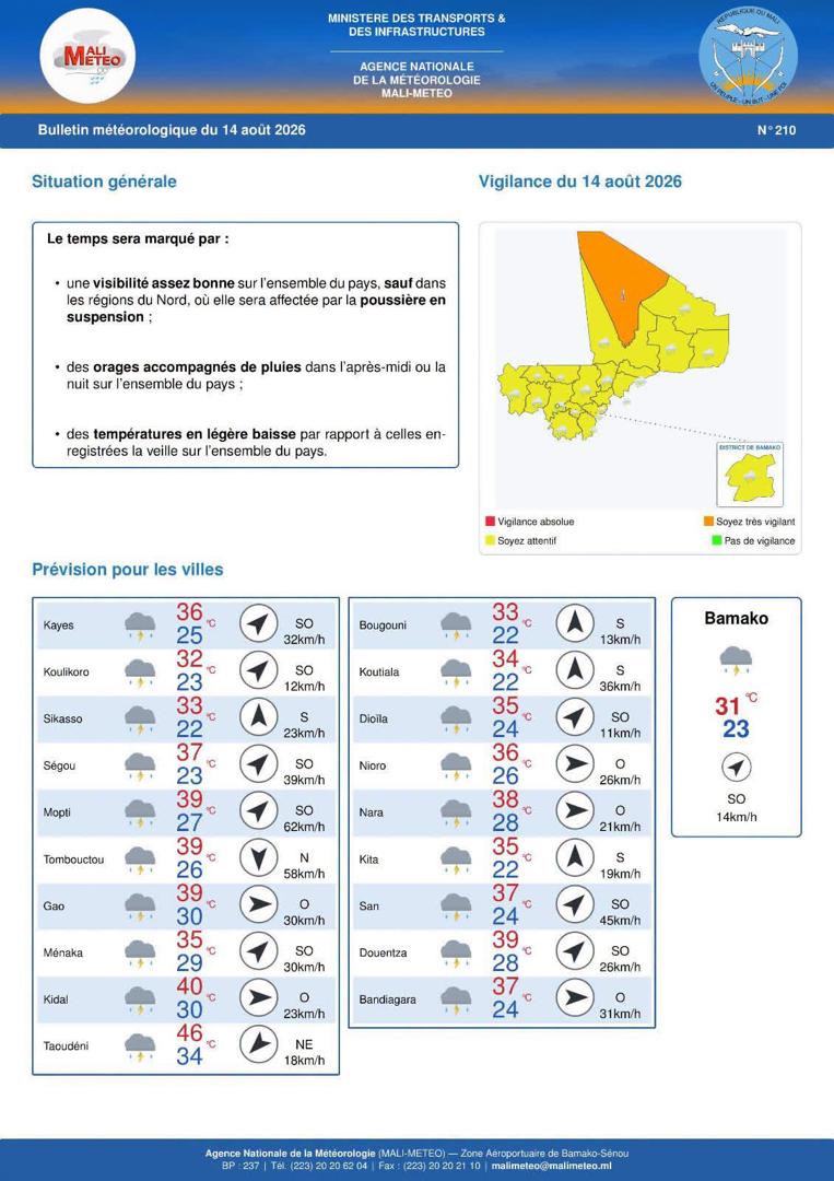 Bulletin météorologique : orages et pluies attendus sur l’ensemble du Mali, vendredi