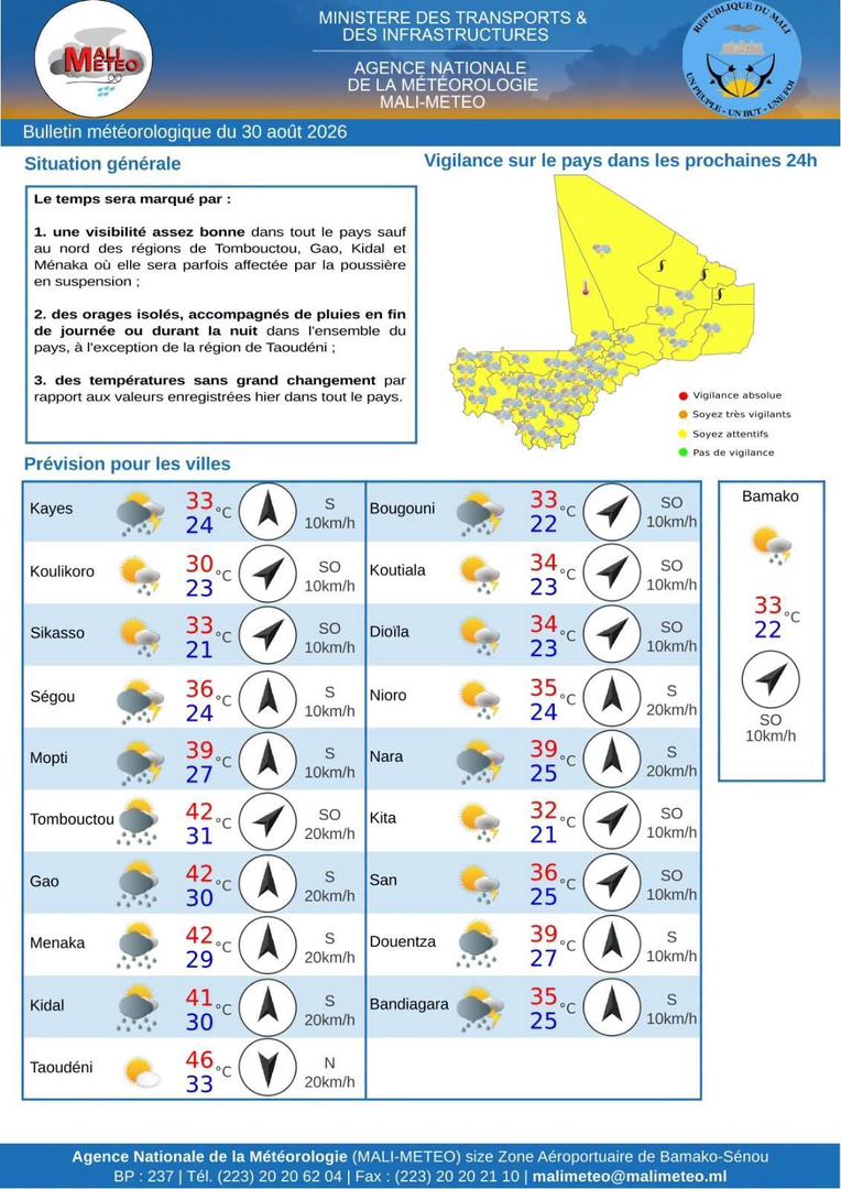 Mali : des orages isolés annoncés dans plusieurs régions