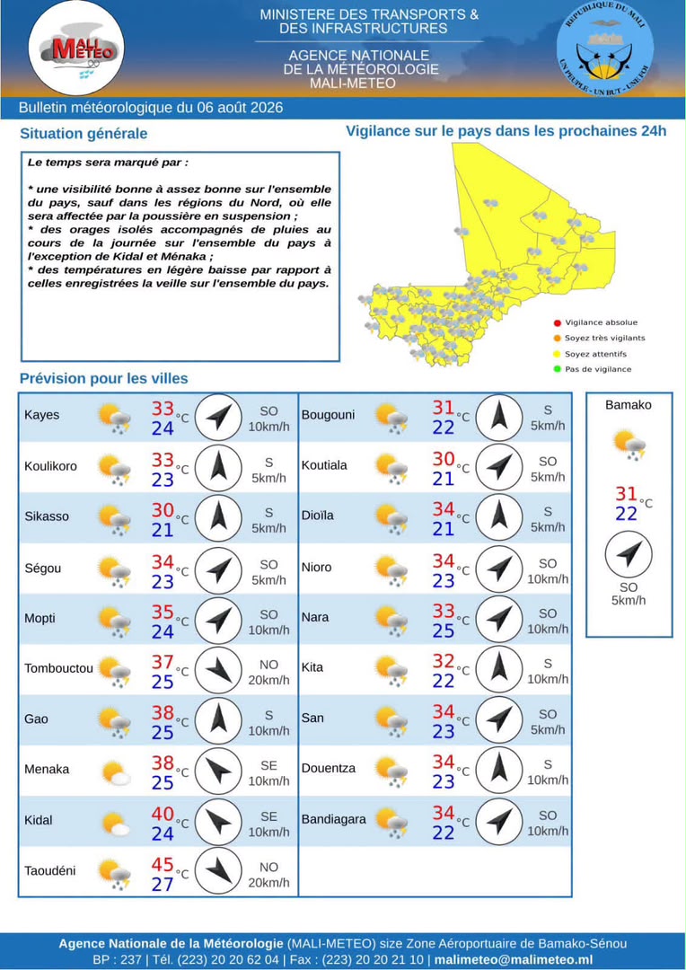 Météo : Orages et pluies attendus sur la majeure partie du Mali jeudi, selon Mali-Météo