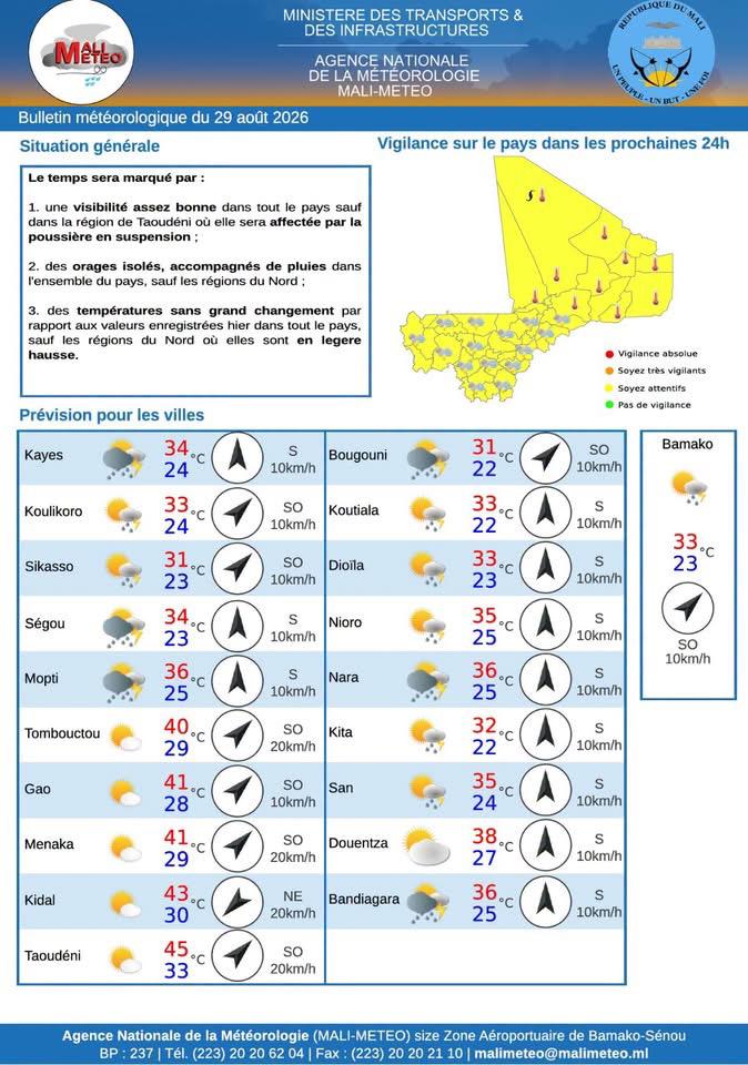 Mali : des orages isolés annoncés dans plusieurs régions
