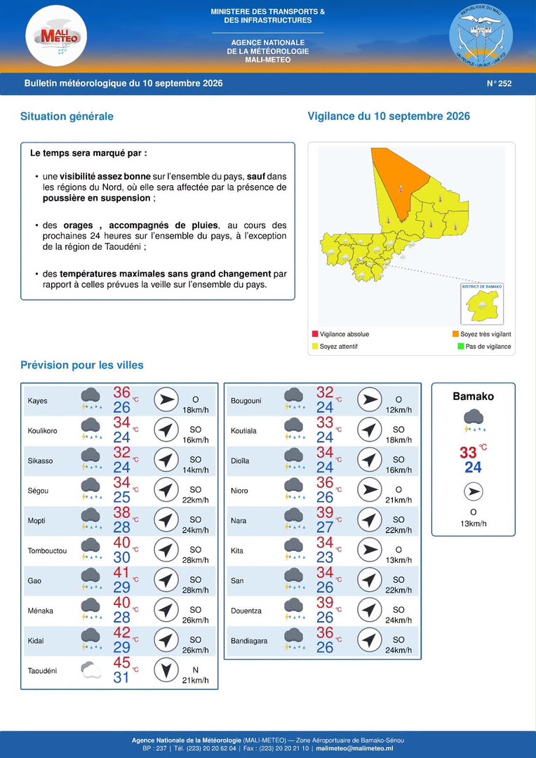 MALI-METEO : des orages et de fortes pluies attendus dans plusieurs régions