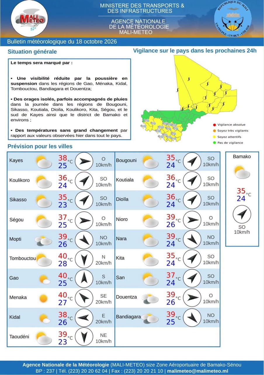 Mali : poussière au nord, orages isolés attendus dans plusieurs régions