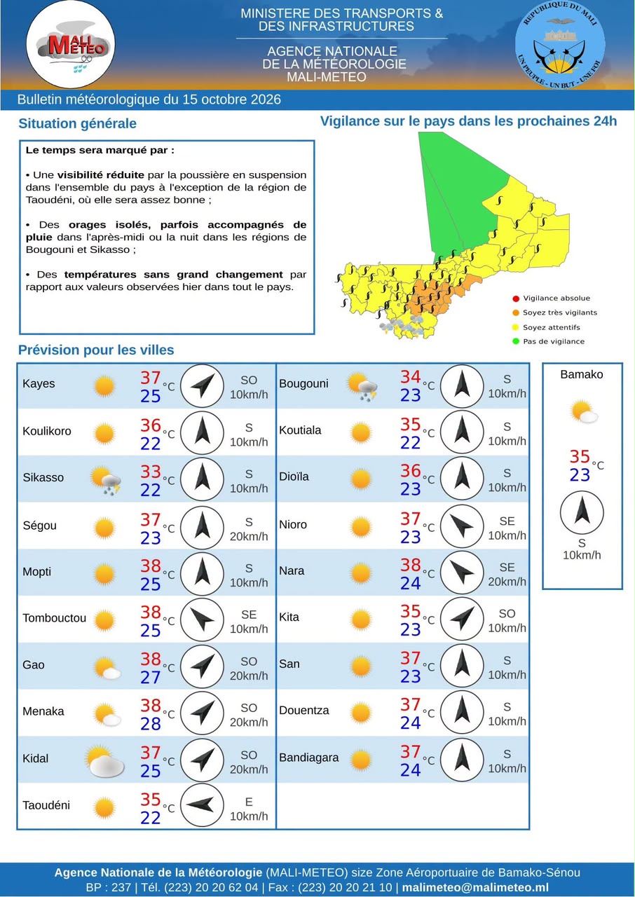 Mali : poussière en suspension et risques d’orages dans certaines régions