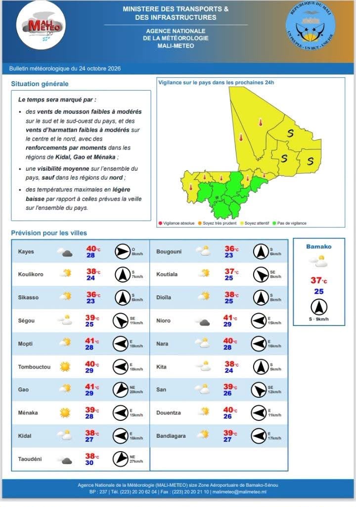 Mali : des températures en légère baisse attendues sur l’ensemble du pays