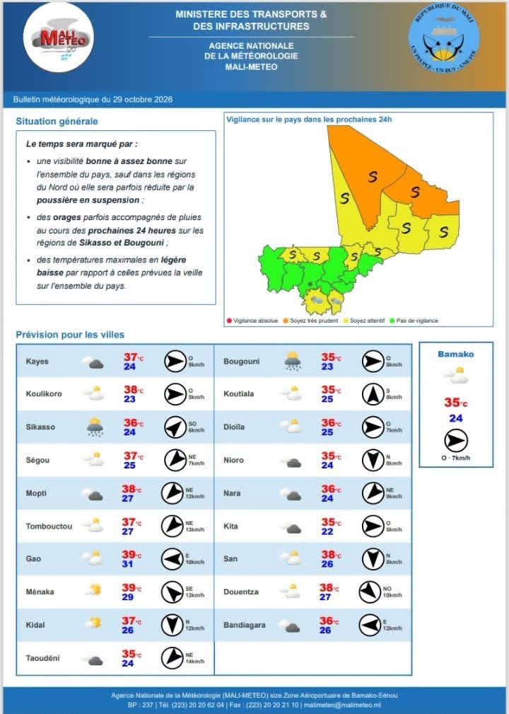 Mali : des orages attendus à Sikasso et Bougouni dans les prochaines 24 heures